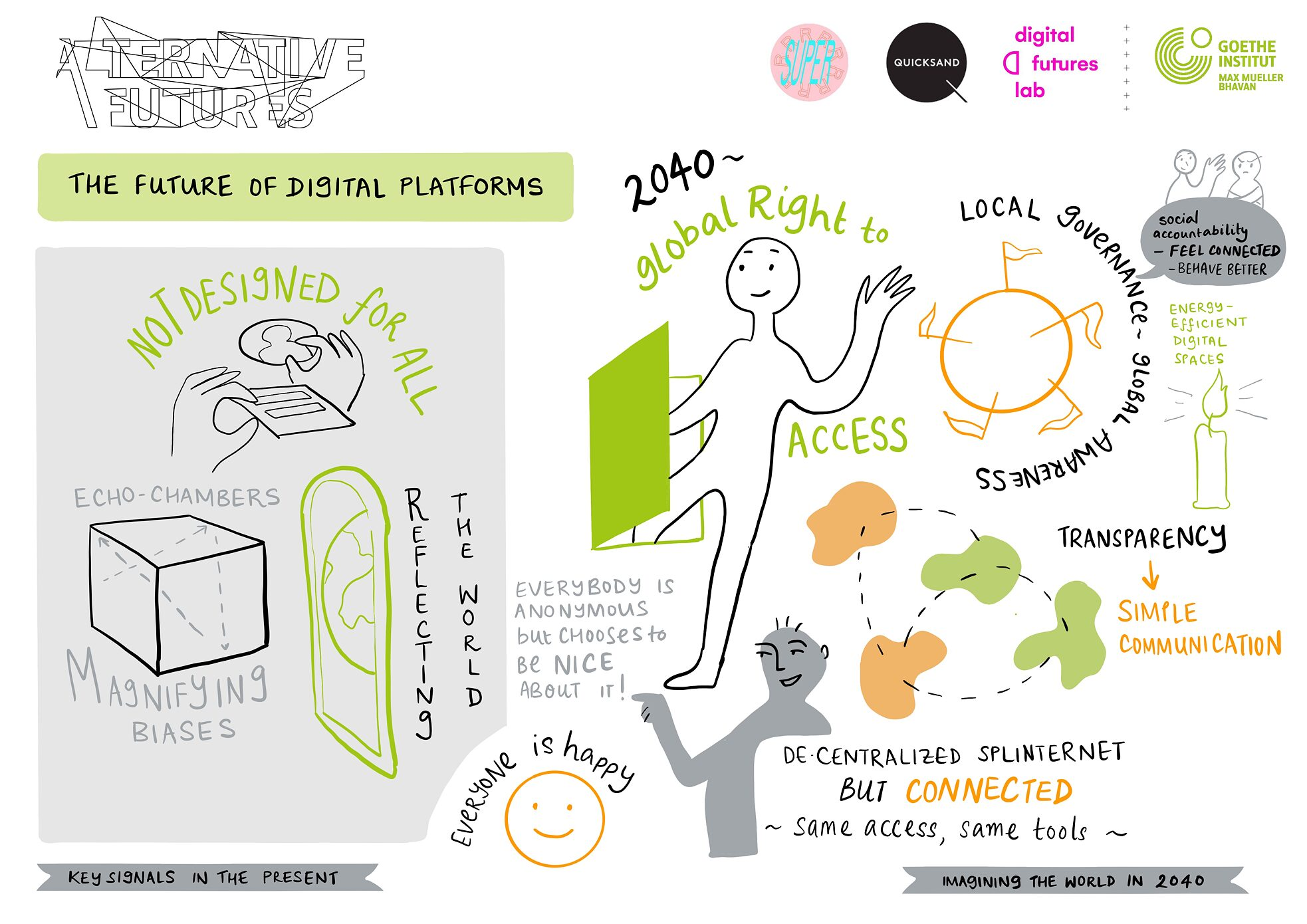 Grafik Recording aus einem Workshop zu: The Future of Digital Platforms