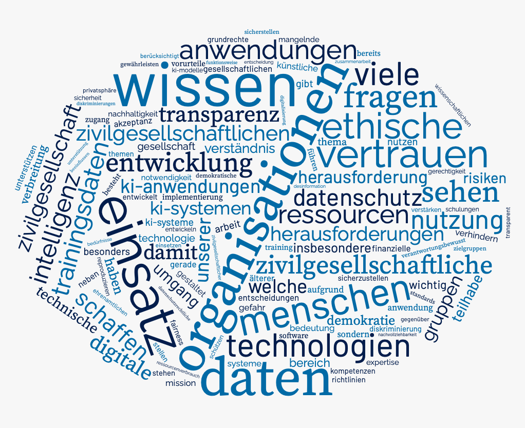 Wordcloud zu den wahrgenommenen Herausforderungen